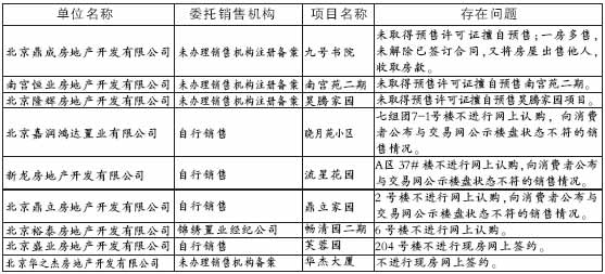 9家房企违规销售被通报 北京市建委责令整改